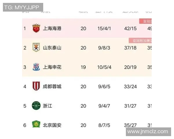 南京乒乓球队在世锦赛积分榜上以63分稳居第一名展现强劲实力