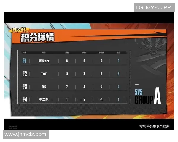 武汉篮球队在全运会积分榜上以85分领先其他队伍展现强劲实力