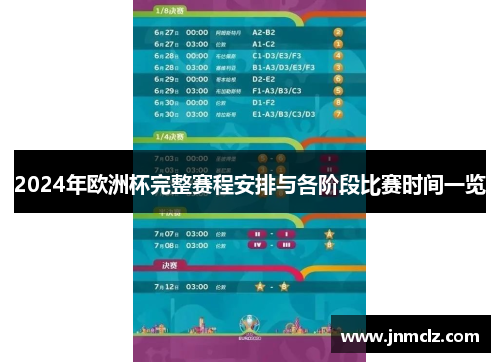 2024年欧洲杯完整赛程安排与各阶段比赛时间一览