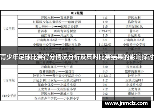 青少年足球比赛得分情况分析及其对比赛结果的影响探讨